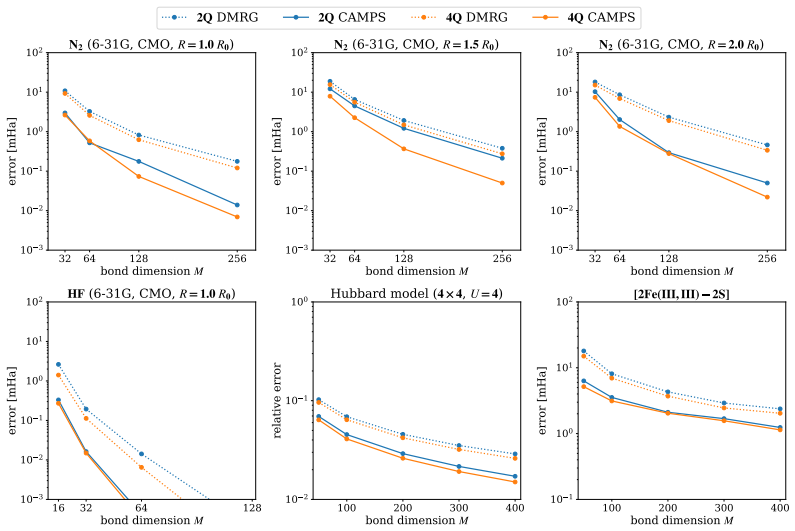 Figure 10