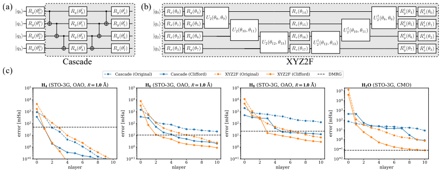 Figure 11