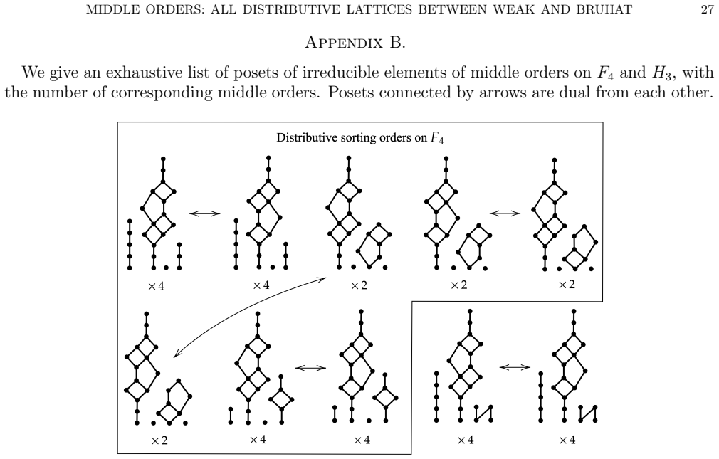 Figure 17