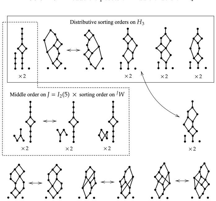 Figure 18