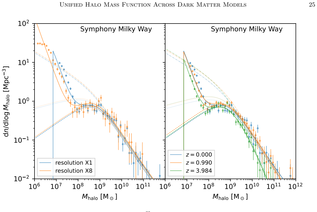 Figure 16