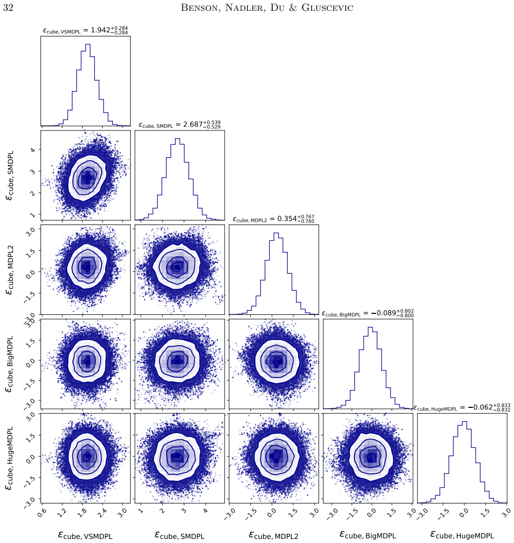Figure 21