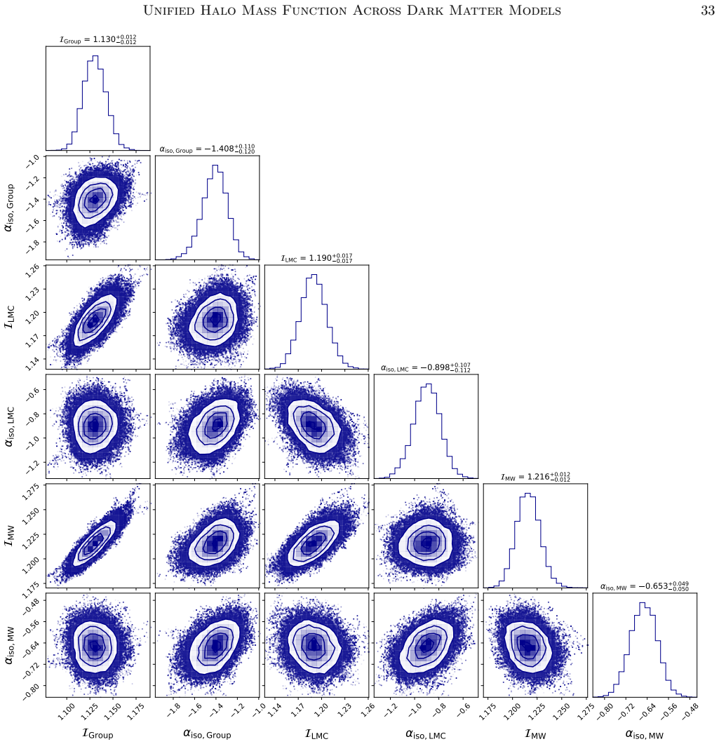 Figure 22