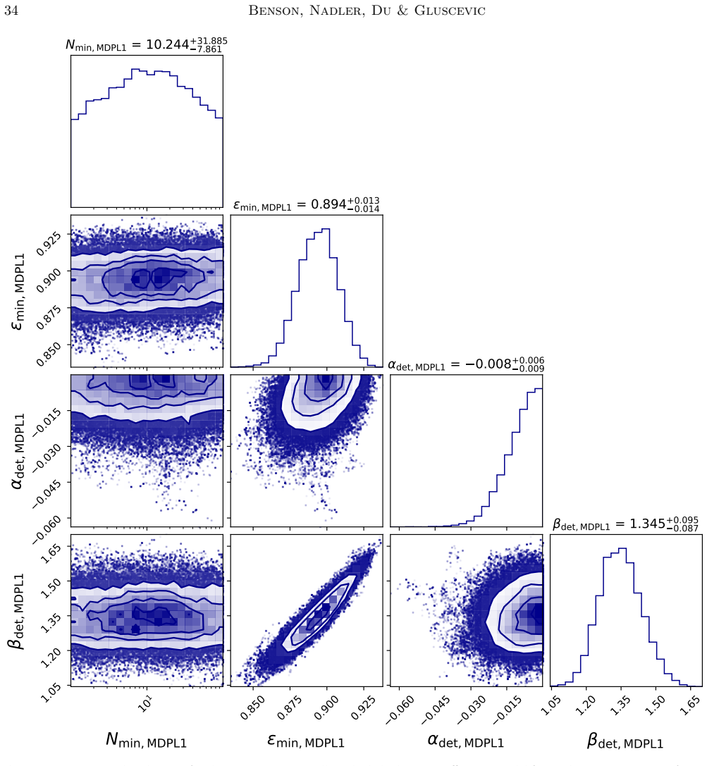 Figure 23