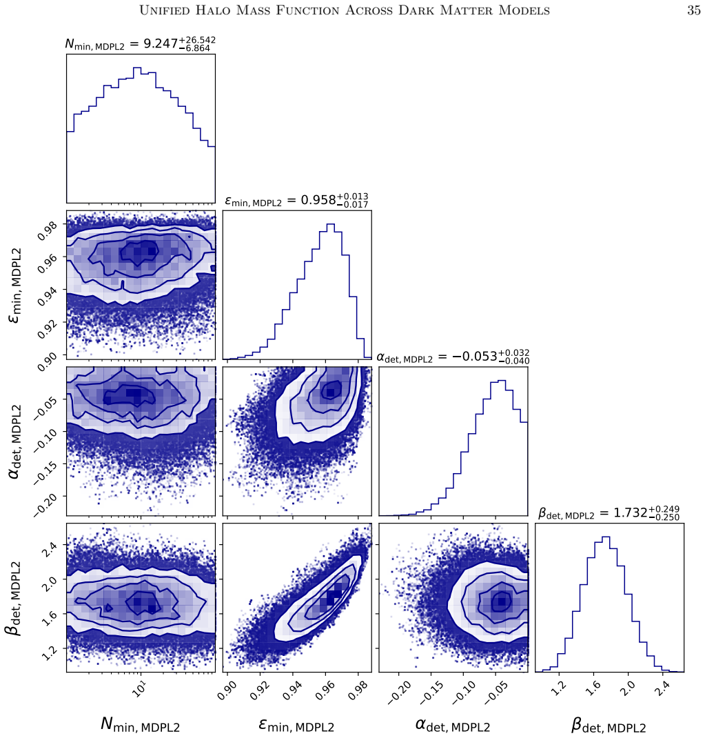 Figure 24