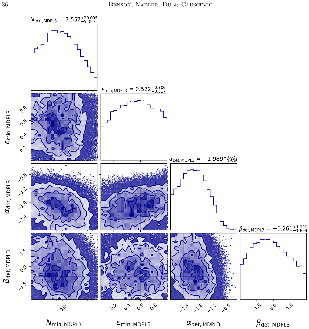 Figure 25