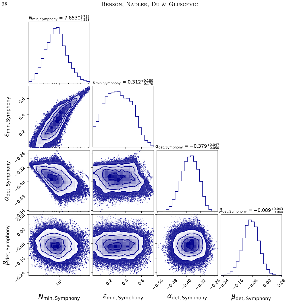 Figure 27