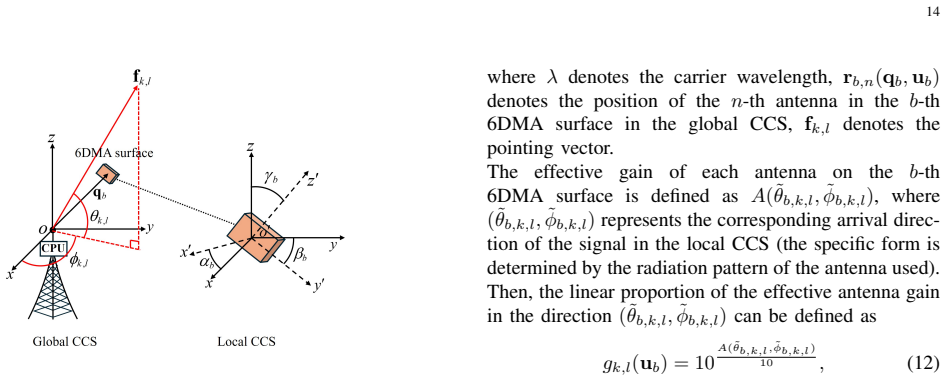 Figure 8