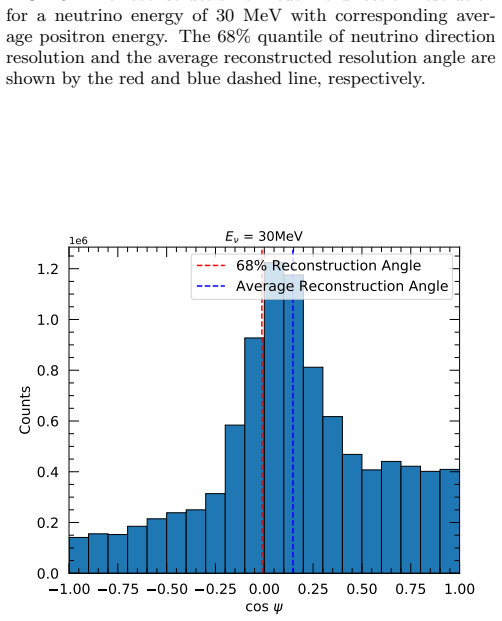 Figure 20