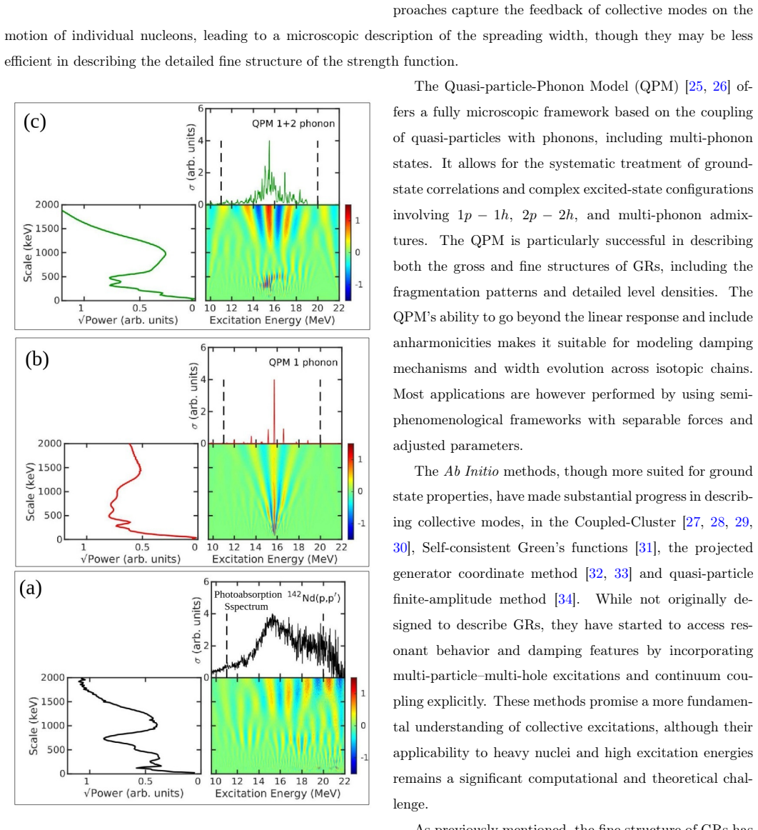 Figure 1.2