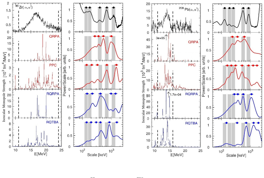 Figure 1.4