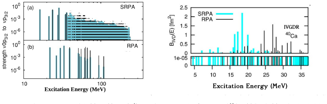 Figure 3.3