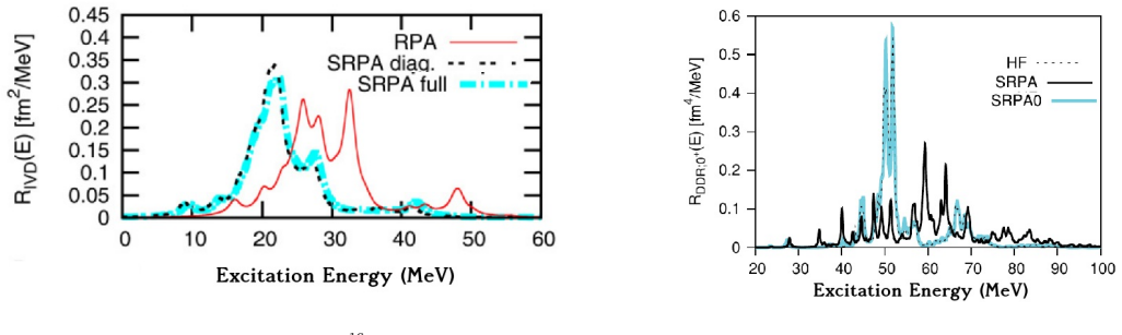 Figure 3.5