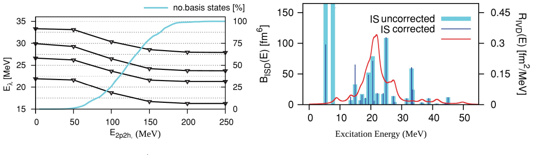 Figure 3.6