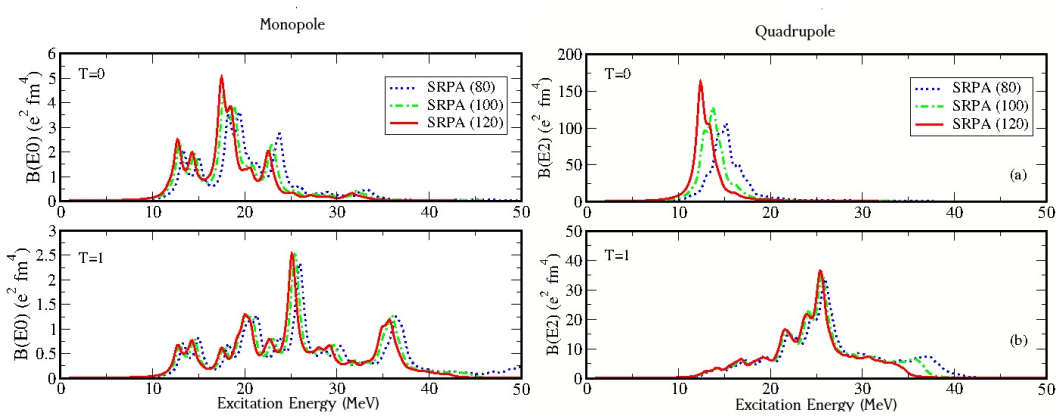 Figure 3.7