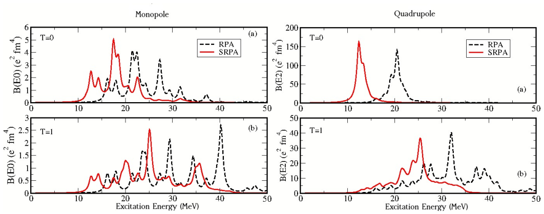 Figure 3.8