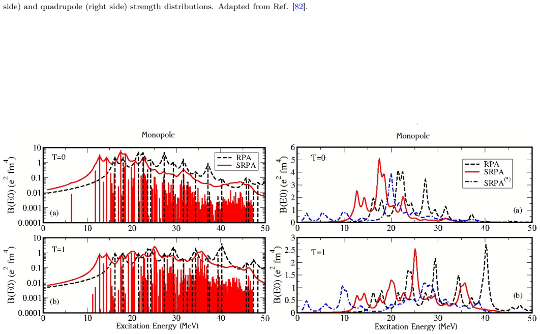 Figure 3.9