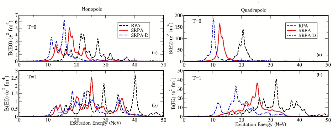 Figure 3.10