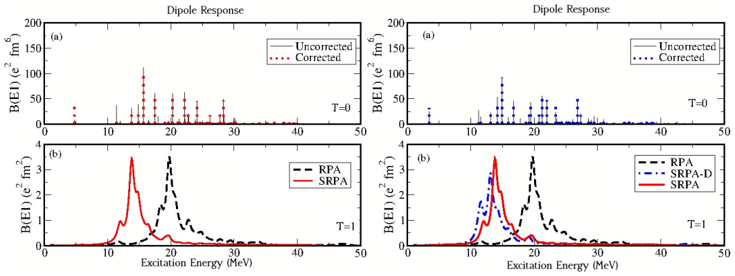 Figure 3.11