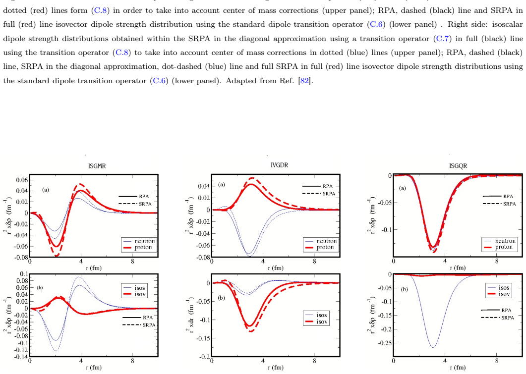 Figure 3.12