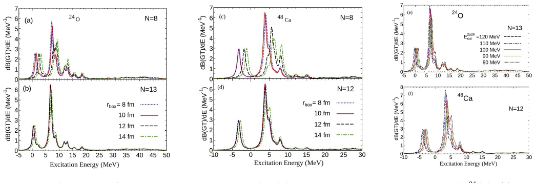 Figure 3.13