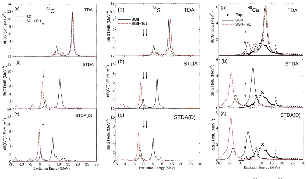 Figure 3.14
