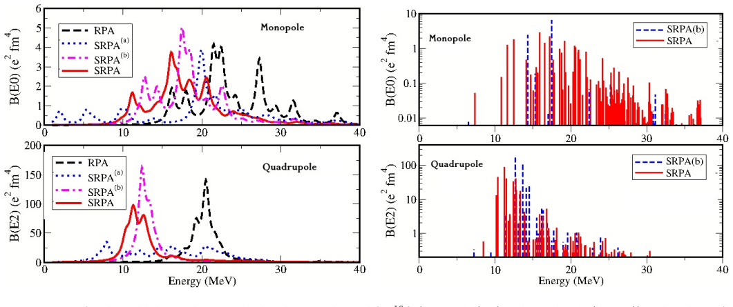 Figure 3.15