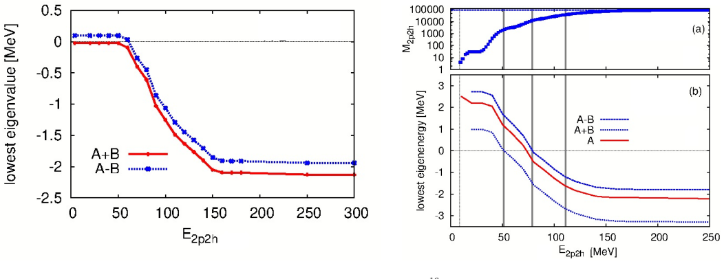Figure 3.19