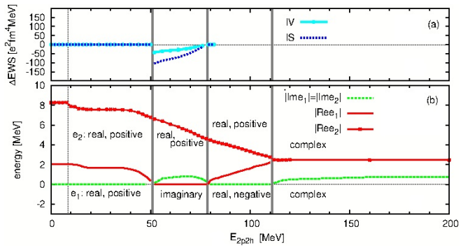 Figure 3.21