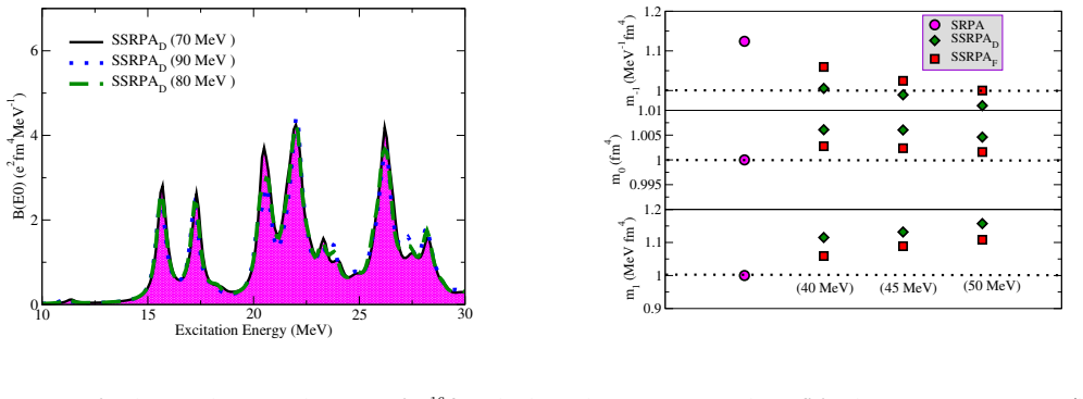 Figure 4.2