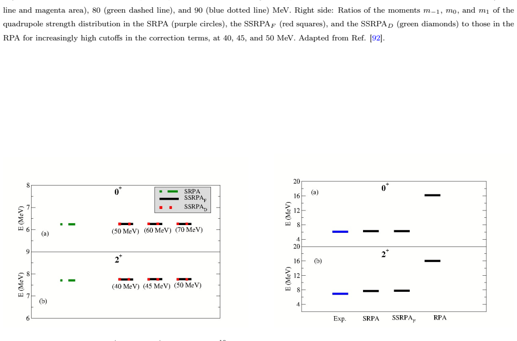 Figure 4.3