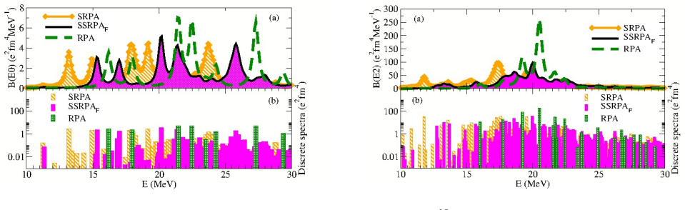 Figure 4.4