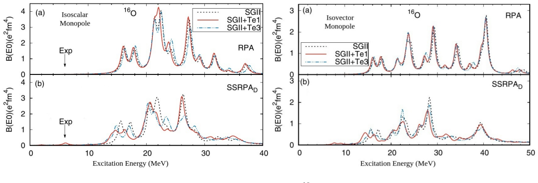Figure 4.6