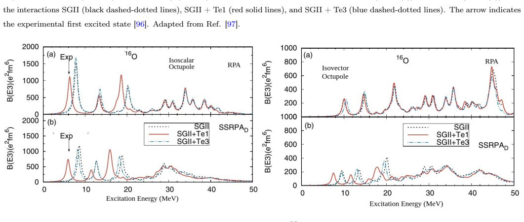 Figure 4.7