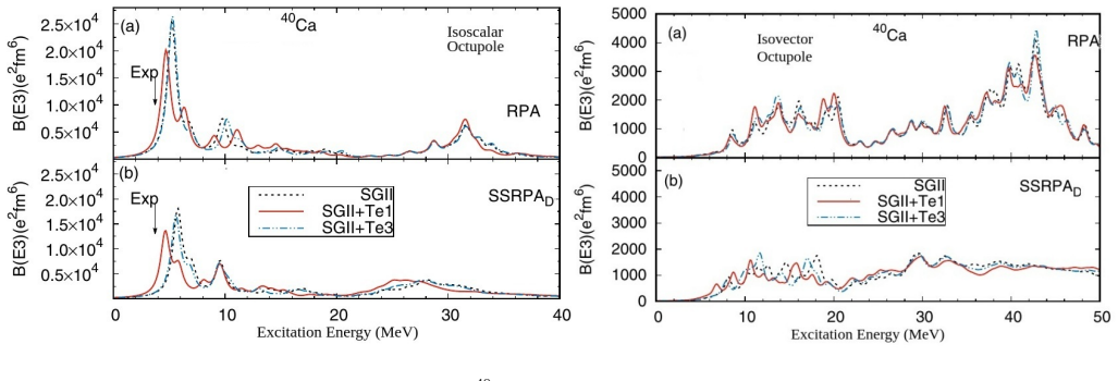 Figure 4.8