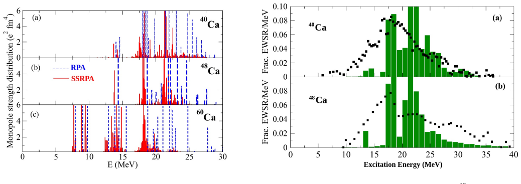 Figure 4.9