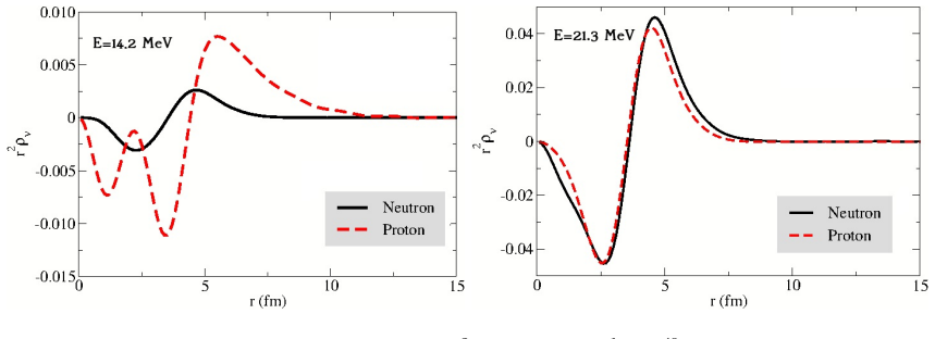 Figure 4.10