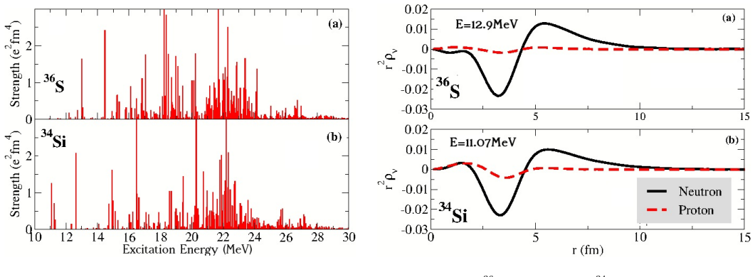 Figure 4.12