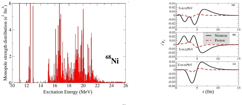 Figure 4.13