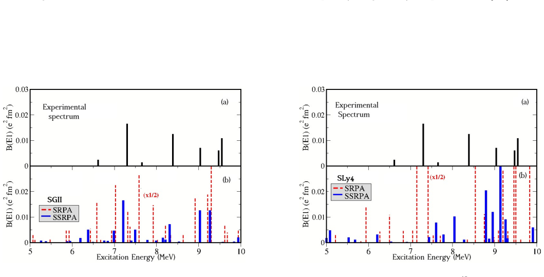 Figure 4.19