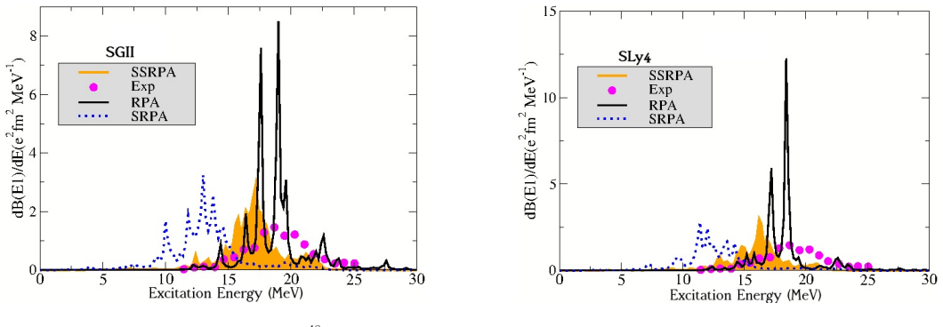 Figure 4.20