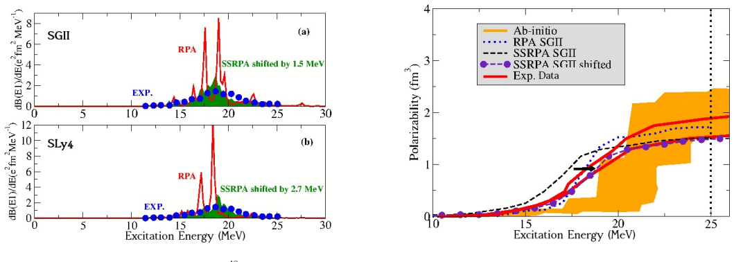 Figure 4.21
