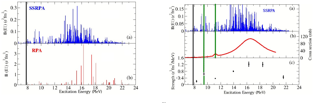 Figure 4.22