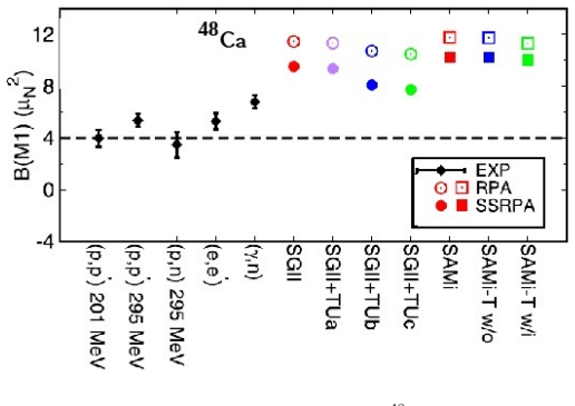 Figure 4.25