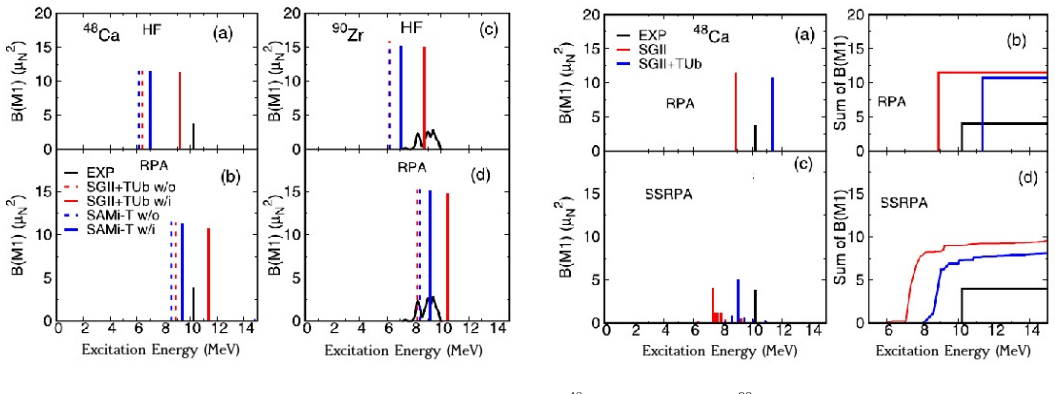 Figure 4.26