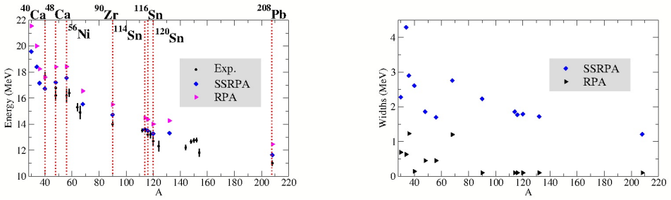 Figure 4.27