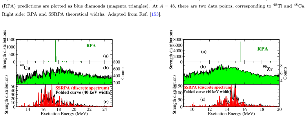 Figure 4.28