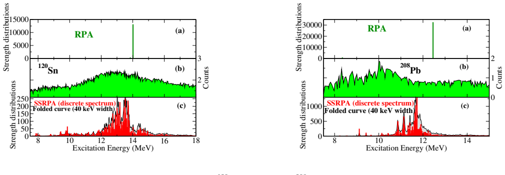 Figure 4.29