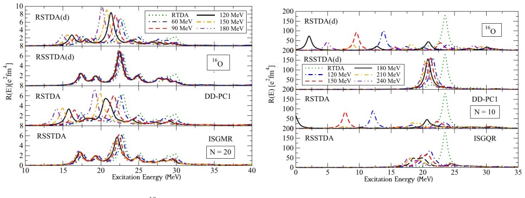 Figure 4.30