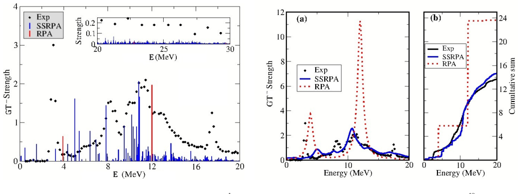 Figure 5.1